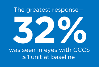 32% cystine crystal accumulation response clinical study figure