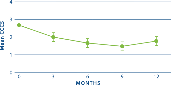 mean cystine crystal accumulation reduction chart